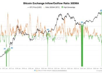 Bitcoin – Identifying the odds of a new rally after BTC hit THIS critical level